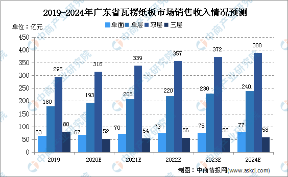 广东省的历史沿革与面积规模探究