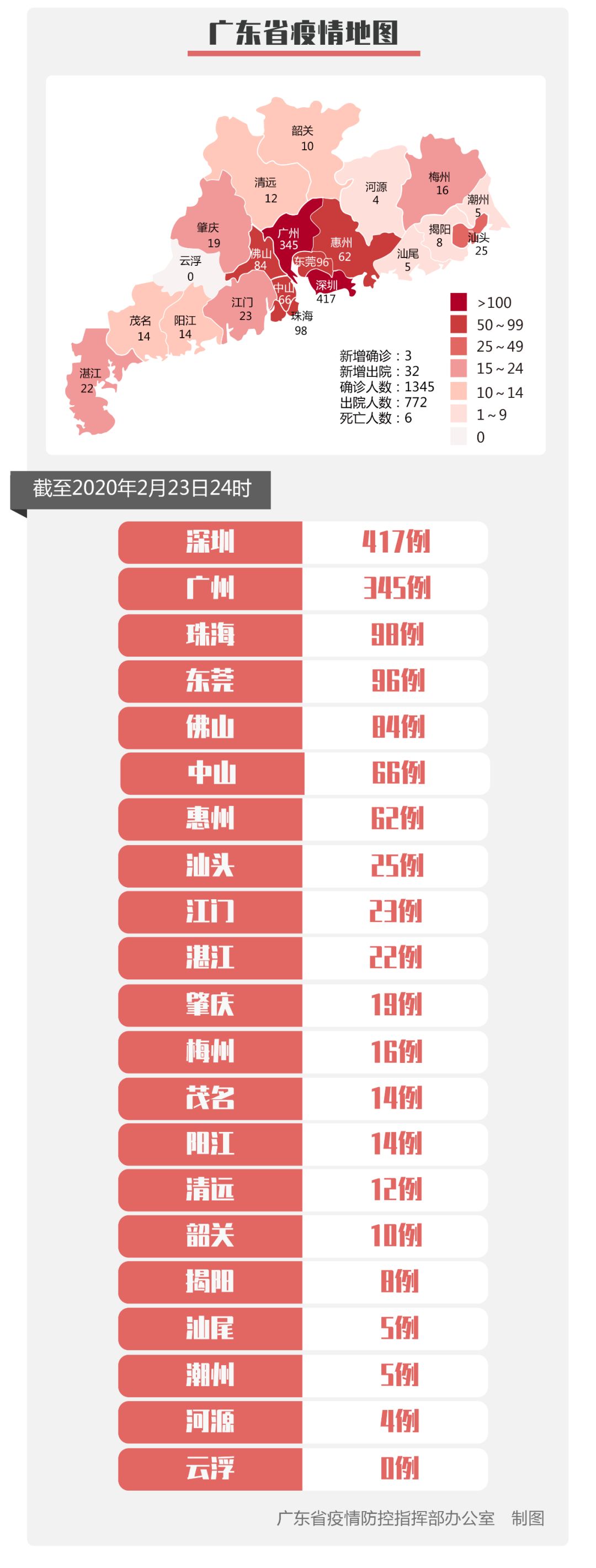 广东省一级响应，解读其含义与影响